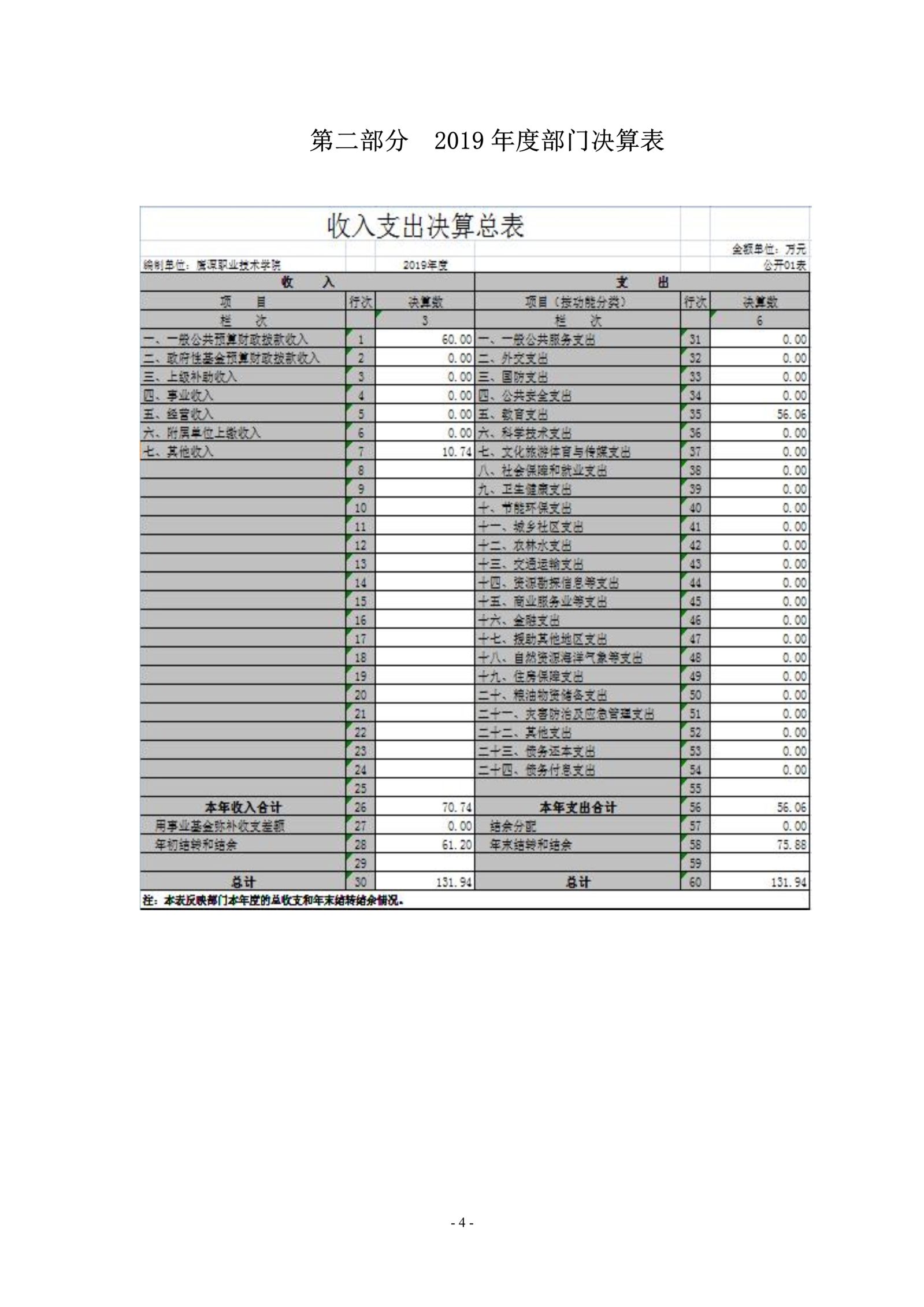 beat365在线唯一官网2019年度部门决算_image4_out_1