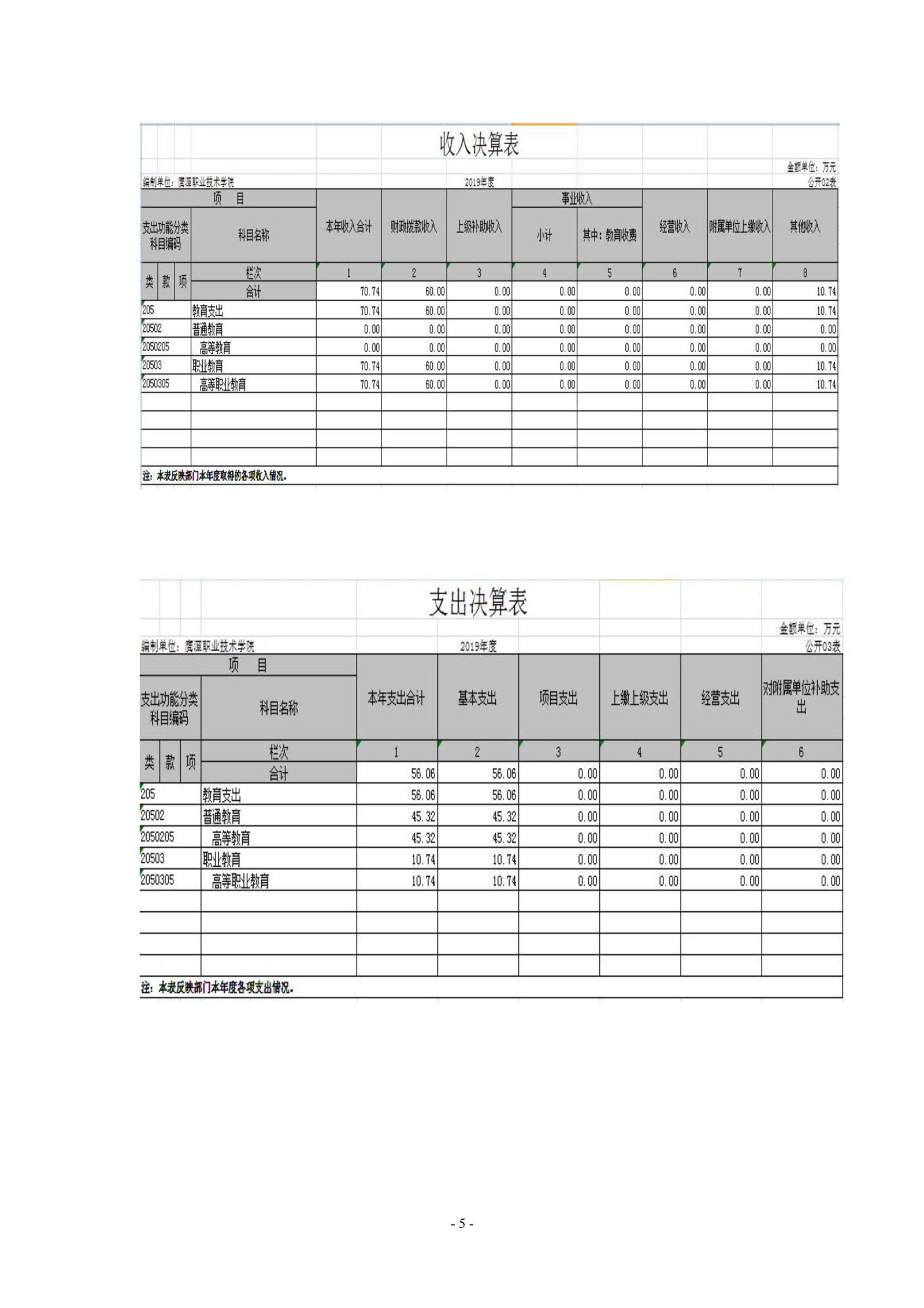 beat365在线唯一官网2019年度部门决算_image5_out_1
