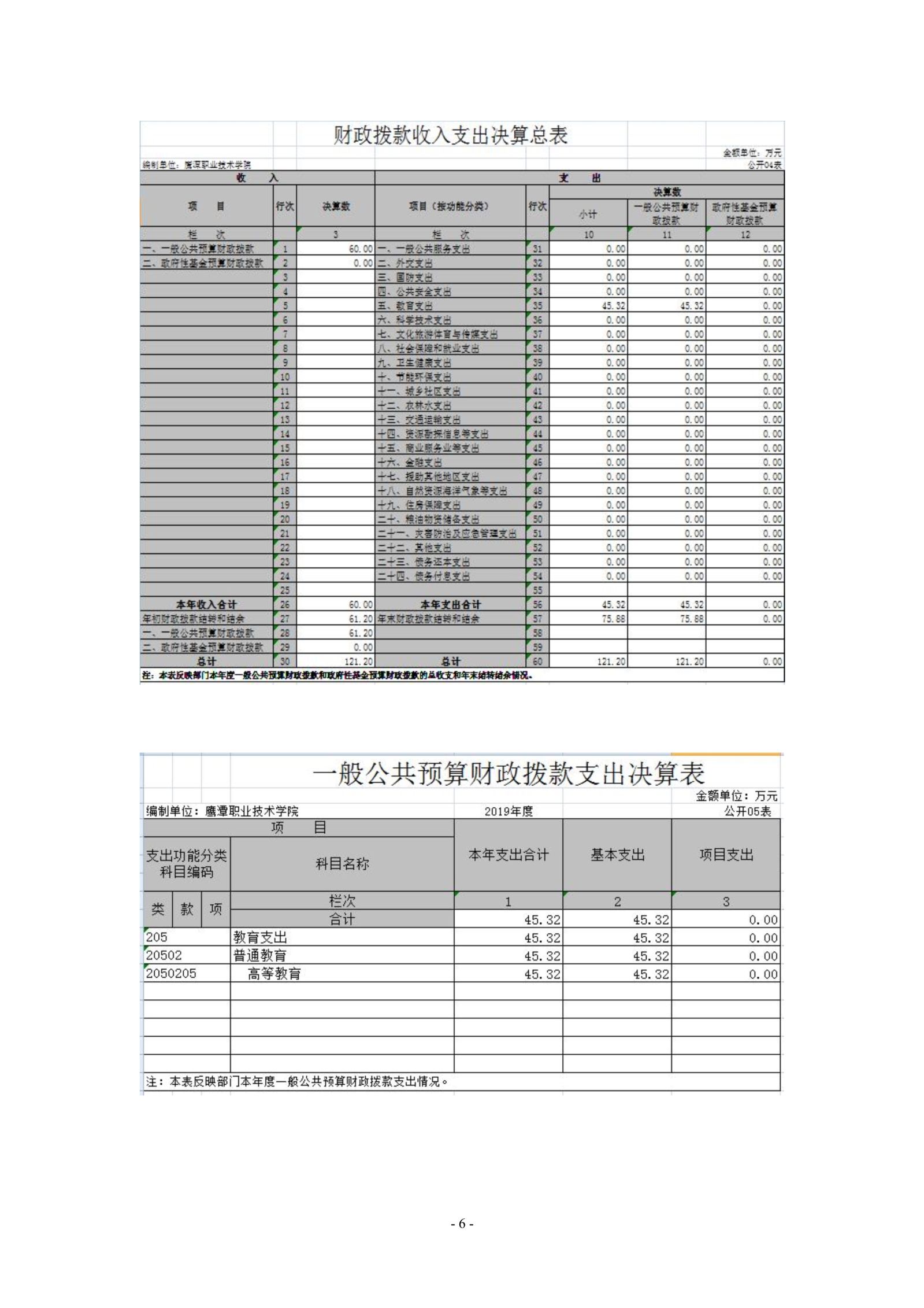 beat365在线唯一官网2019年度部门决算_image6_out_1