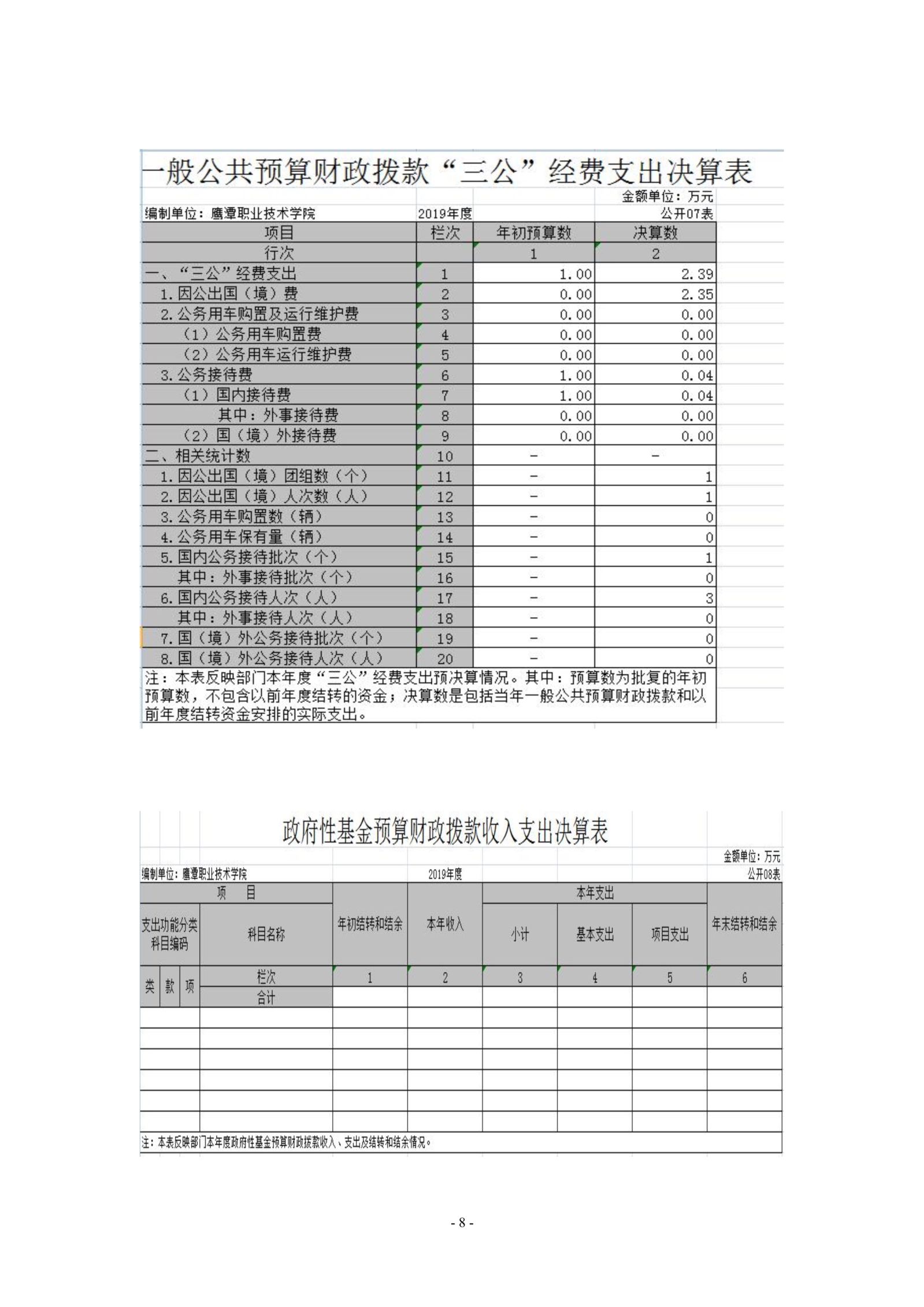 beat365在线唯一官网2019年度部门决算_image8_out_1