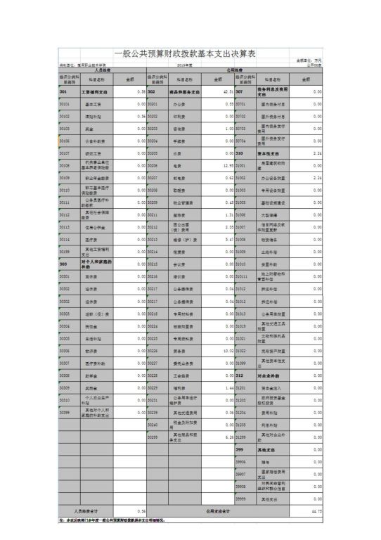beat365在线唯一官网2019年度部门决算_image7_out_1