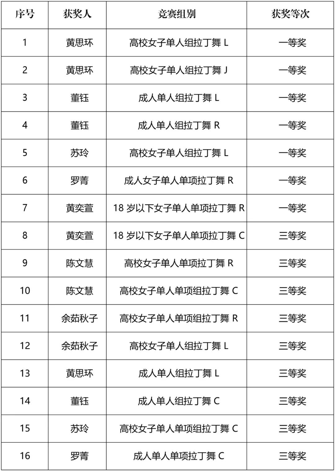喜报4