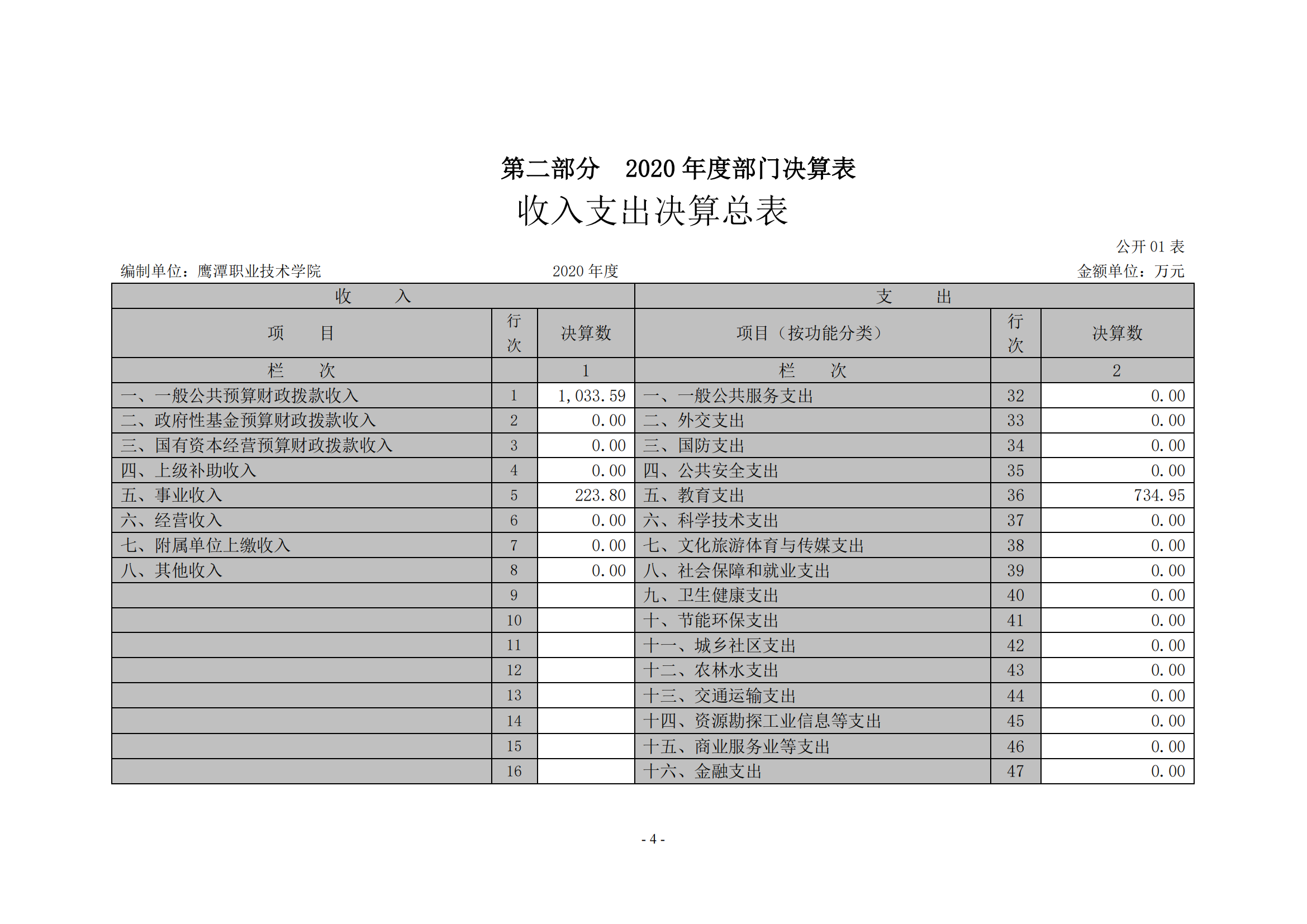 beat365在线唯一官网2020年度部门决算0_03