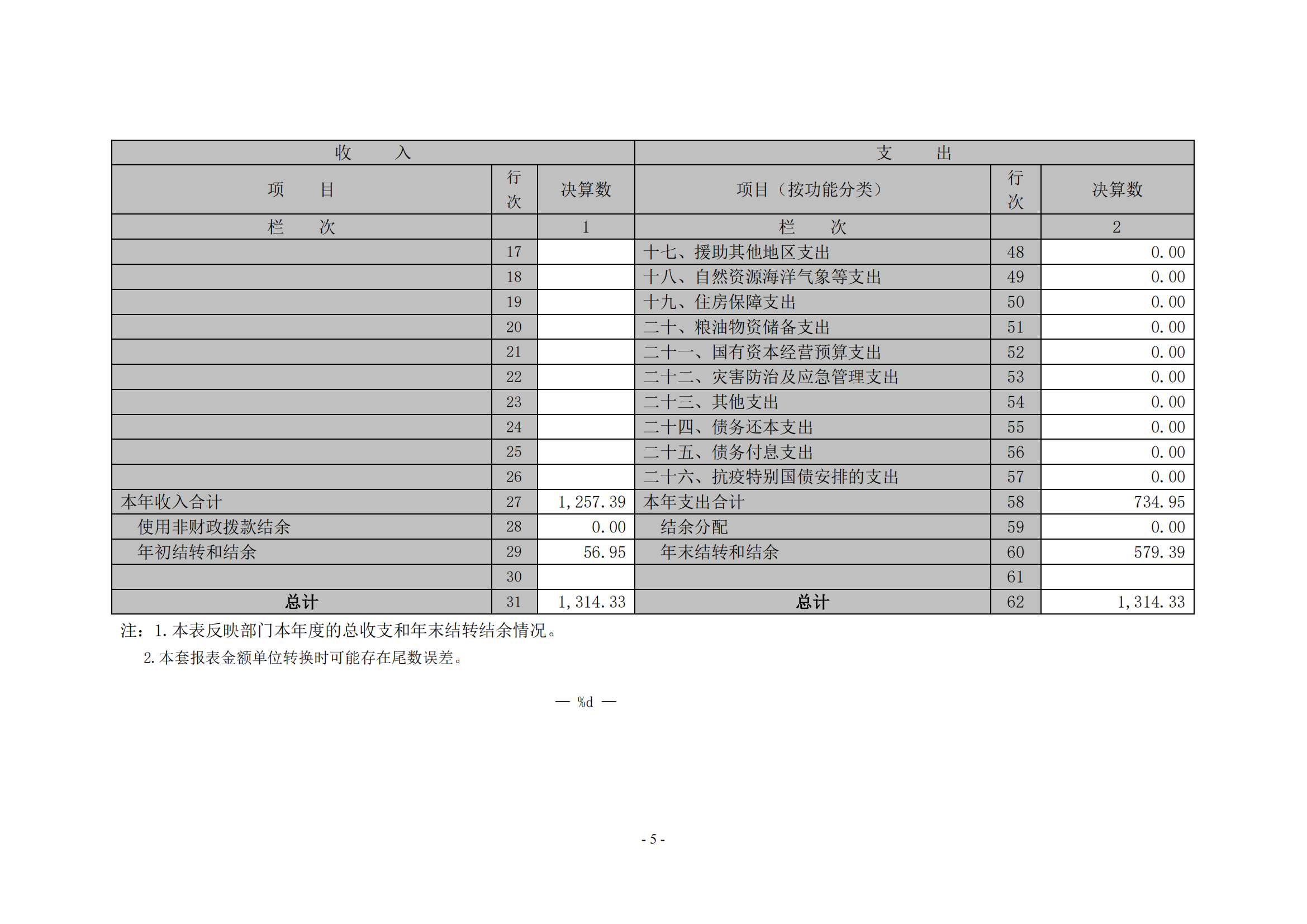 beat365在线唯一官网2020年度部门决算0_04