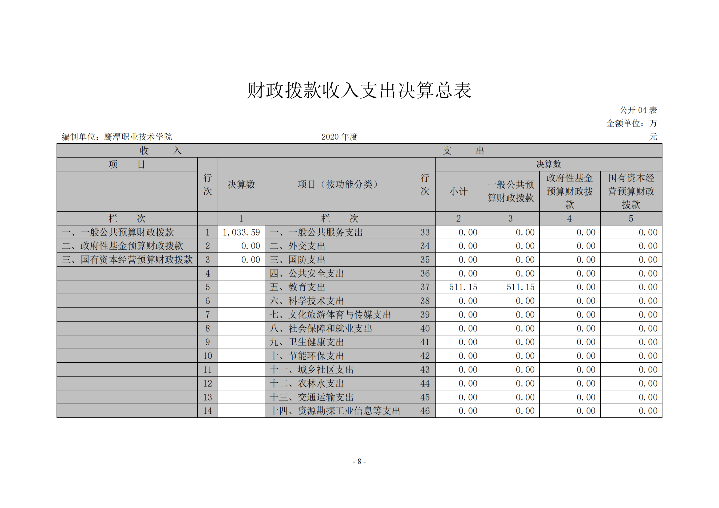 beat365在线唯一官网2020年度部门决算0_07