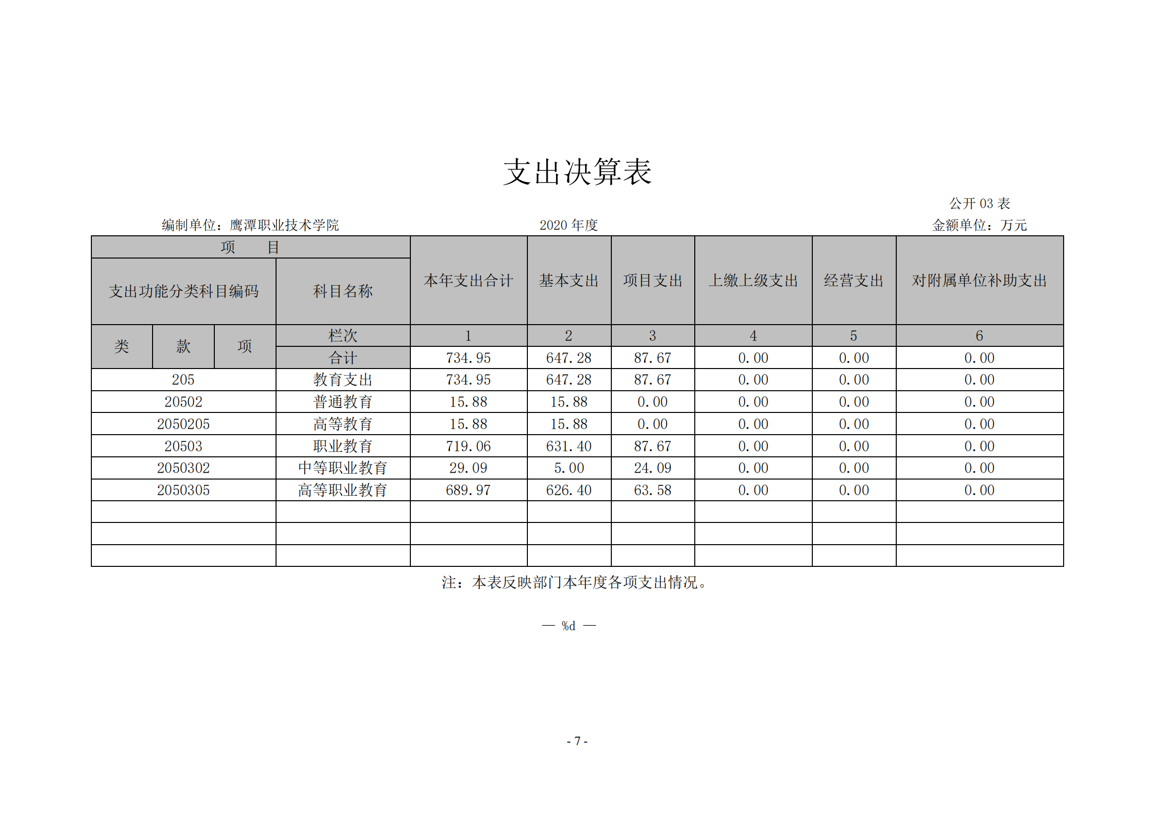 beat365在线唯一官网2020年度部门决算0_06