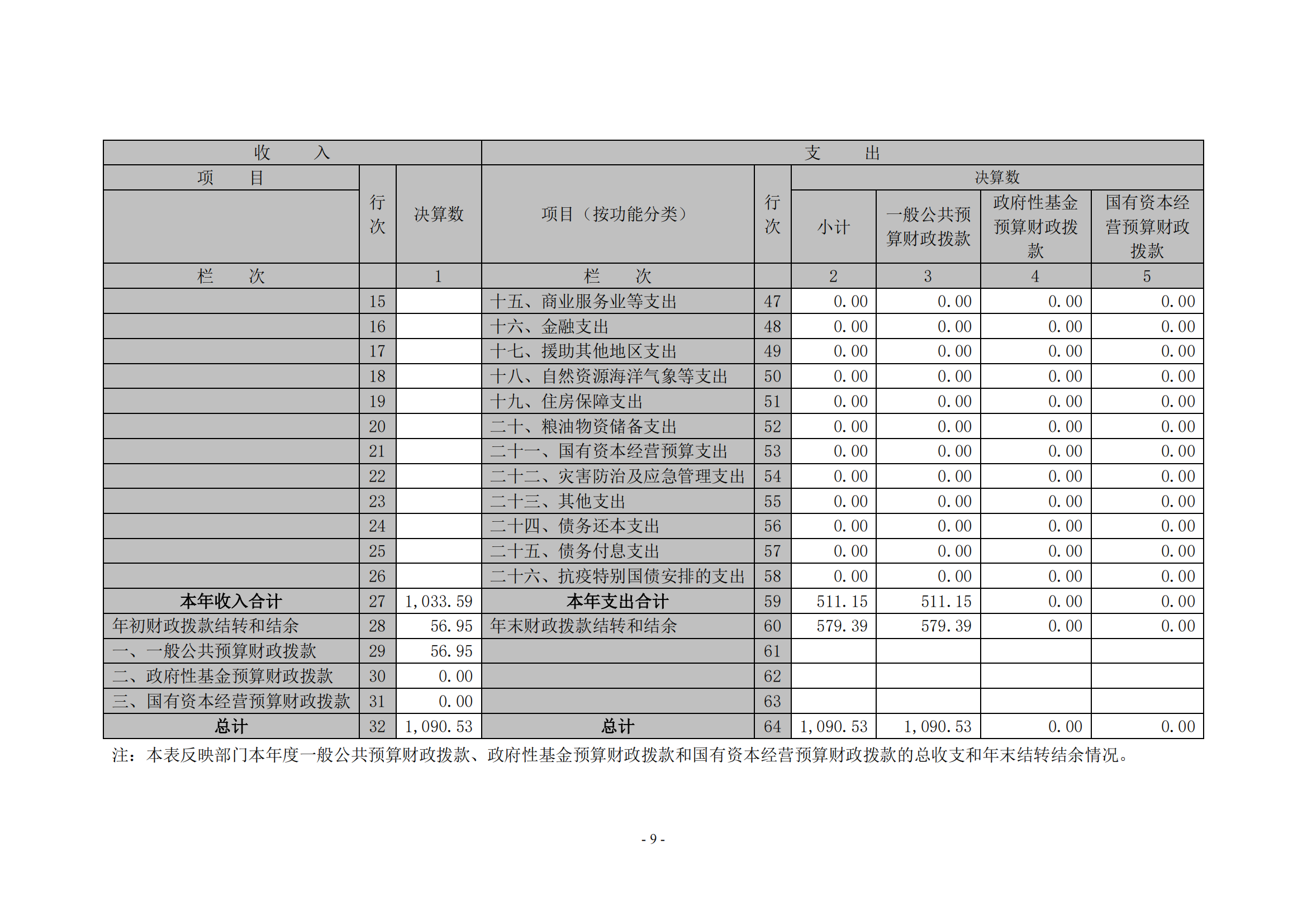 beat365在线唯一官网2020年度部门决算0_08
