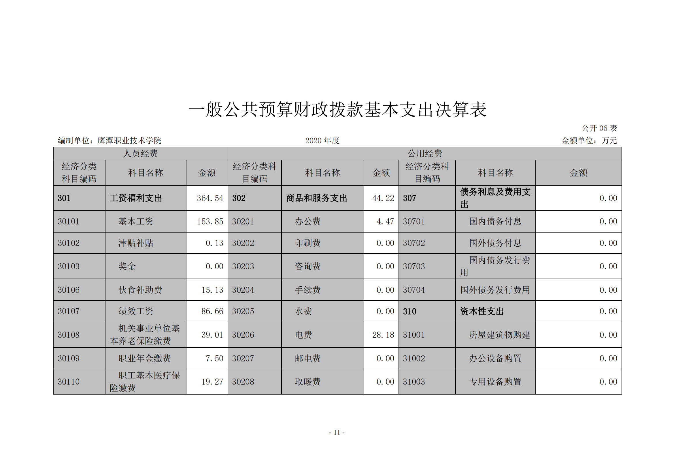 beat365在线唯一官网2020年度部门决算0_10