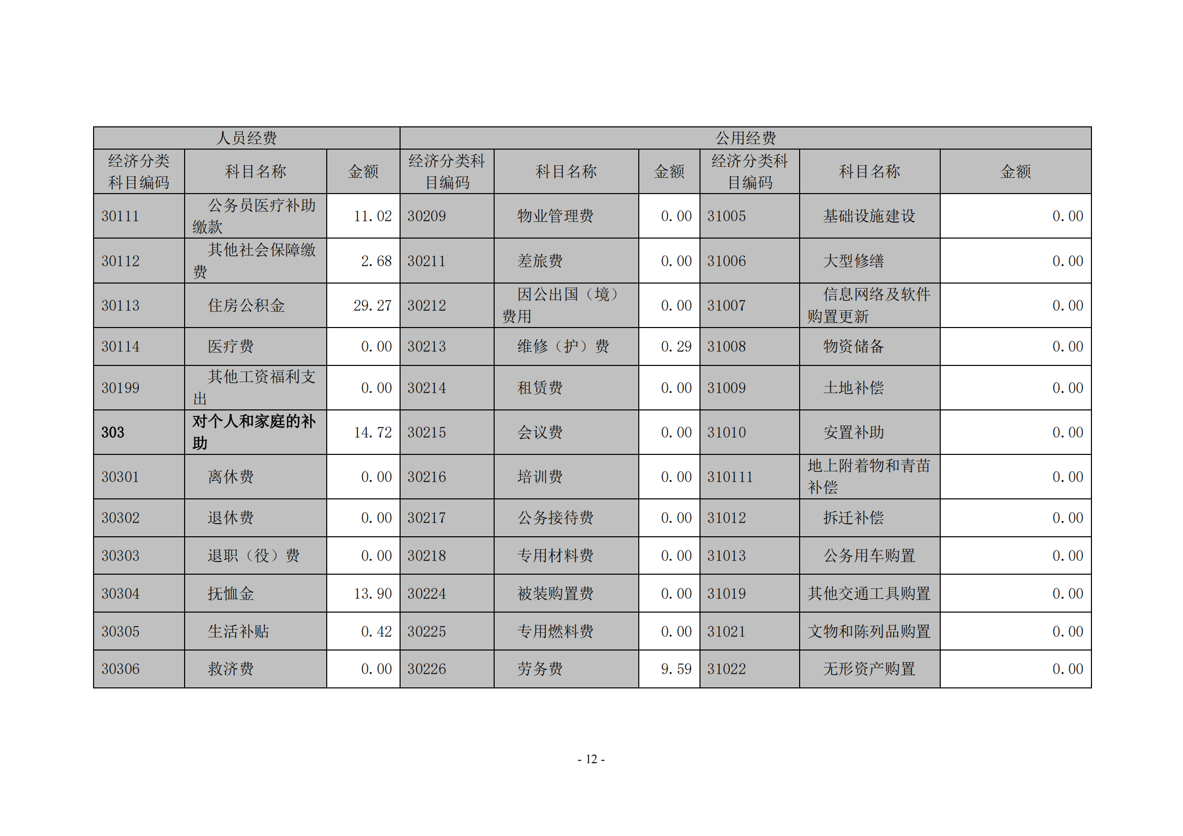 beat365在线唯一官网2020年度部门决算0_11