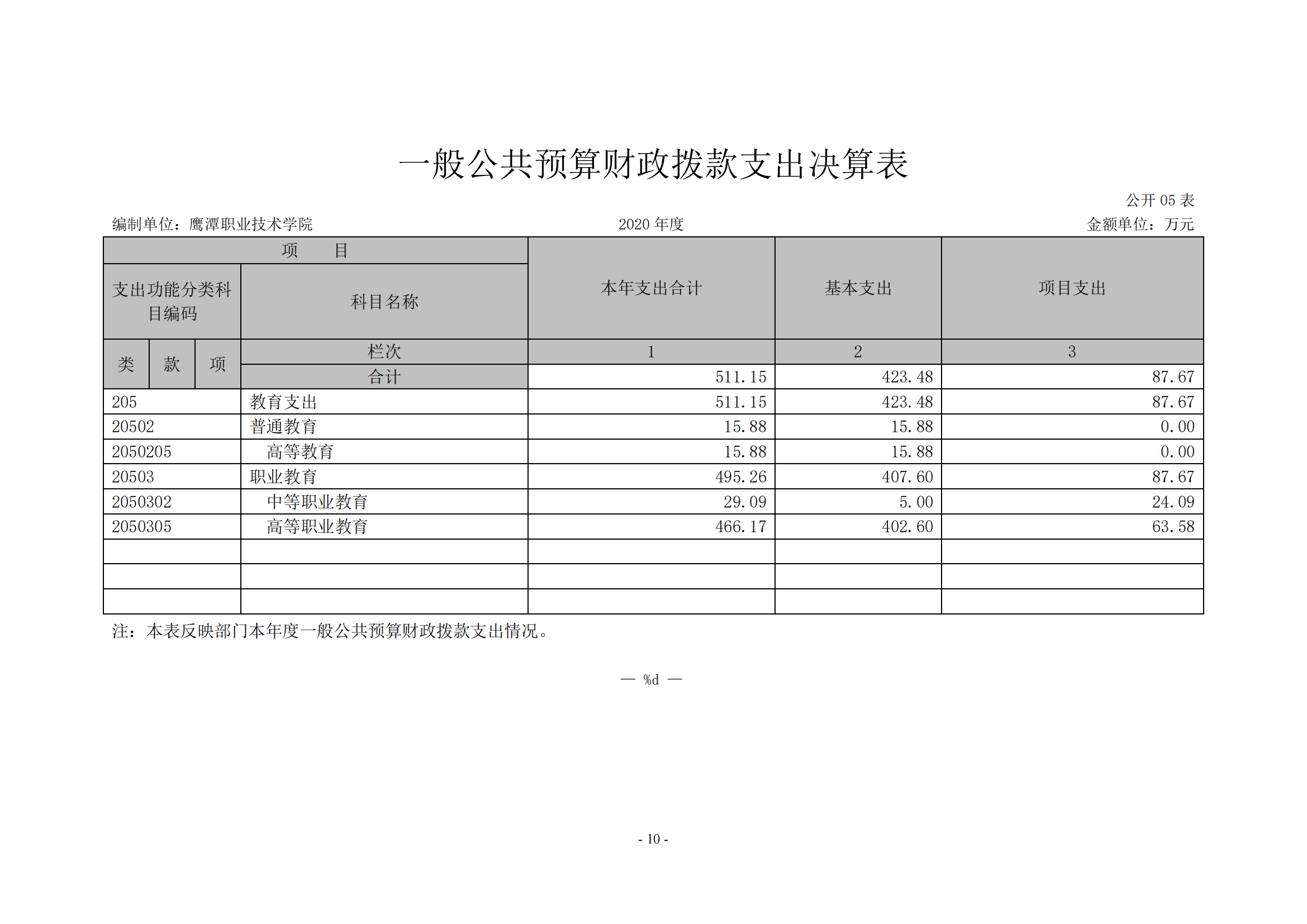 beat365在线唯一官网2020年度部门决算0_09