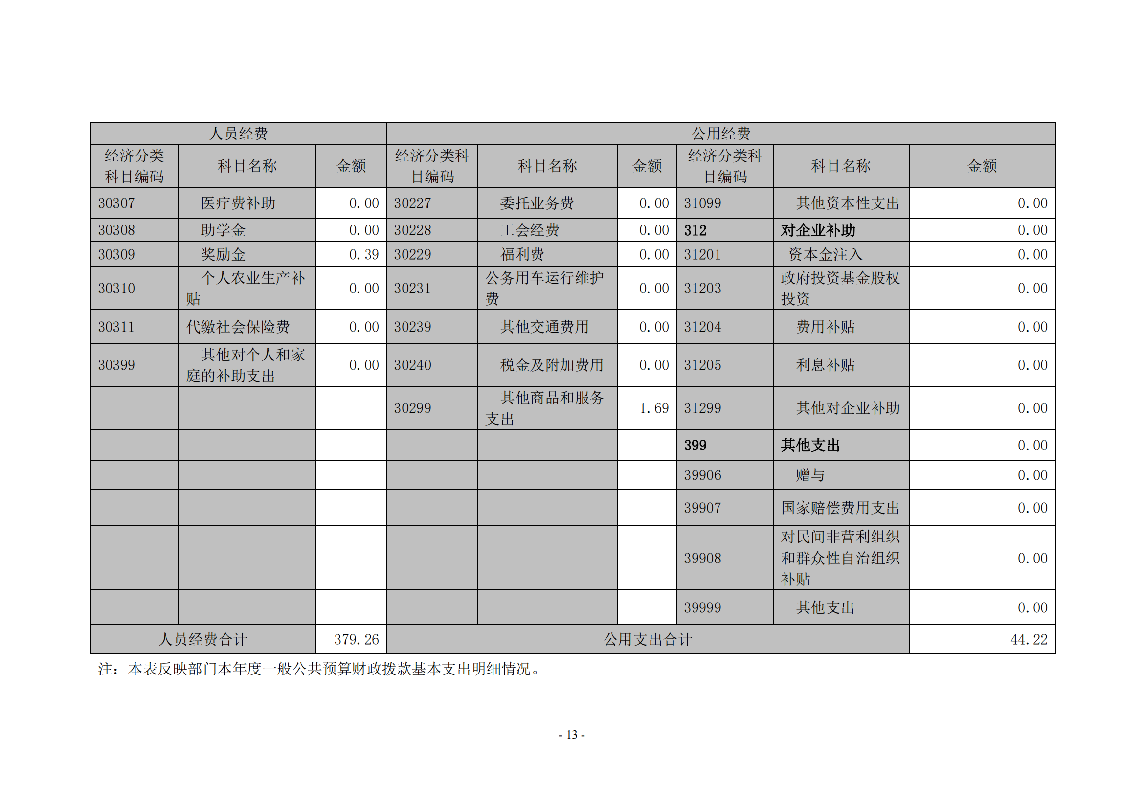 beat365在线唯一官网2020年度部门决算0_12