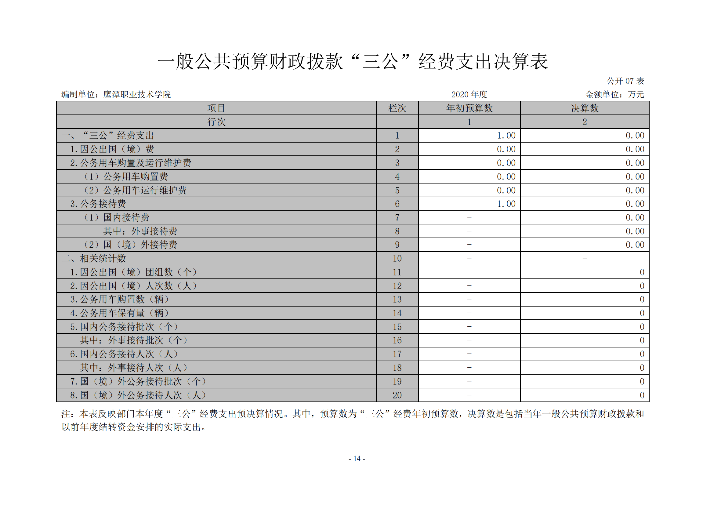 beat365在线唯一官网2020年度部门决算0_13