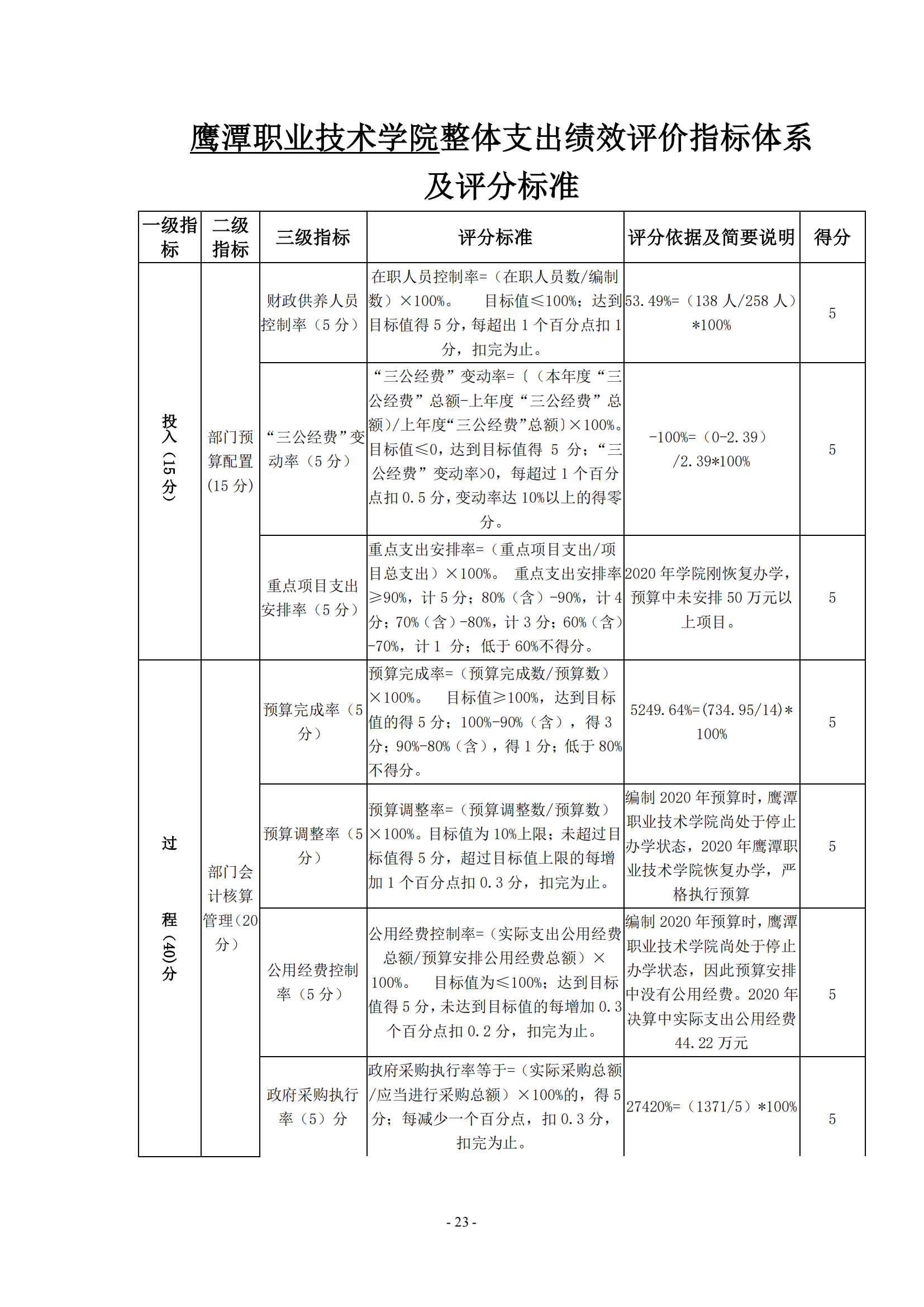 beat365在线唯一官网2020年度部门决算0_22