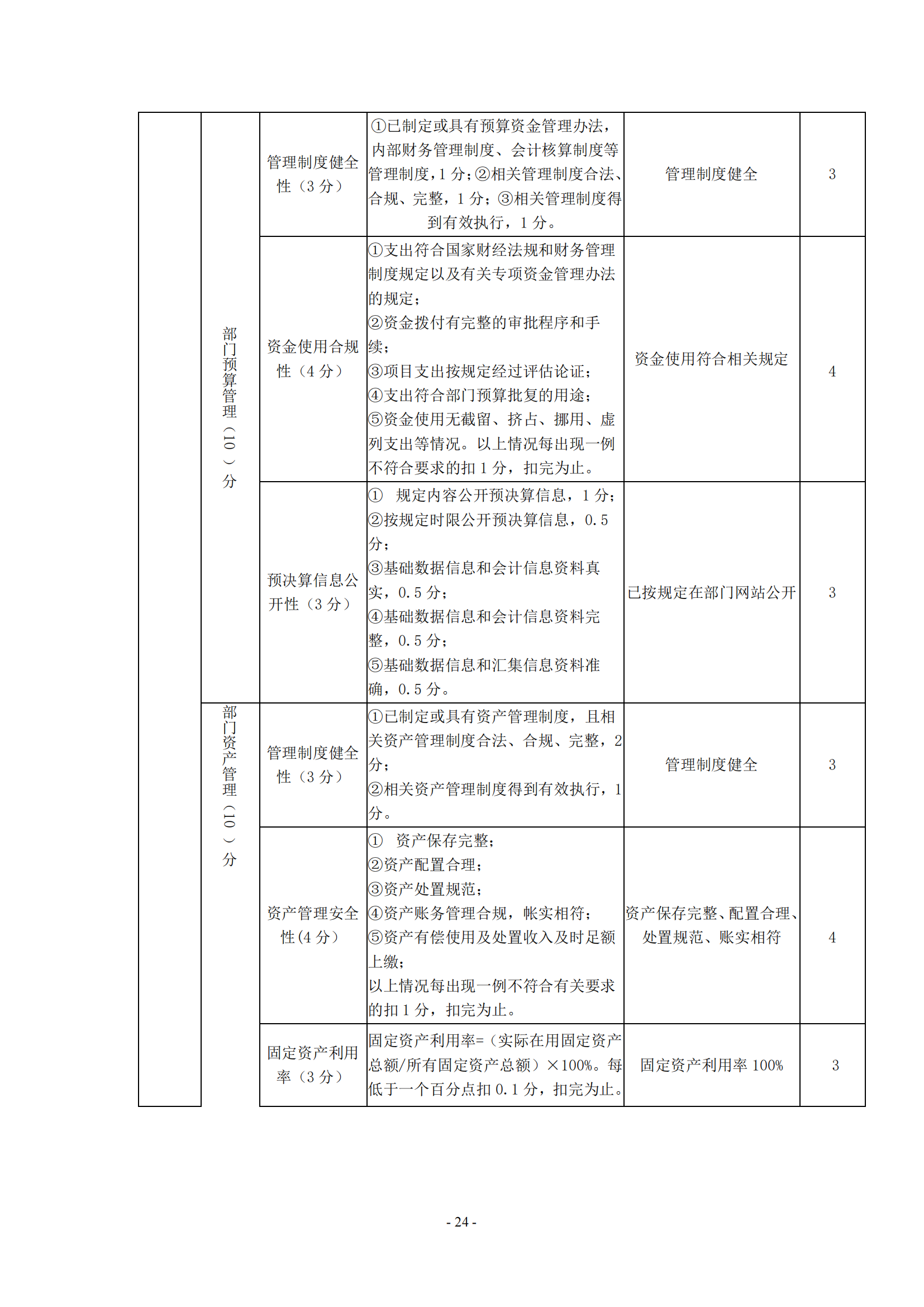beat365在线唯一官网2020年度部门决算0_23