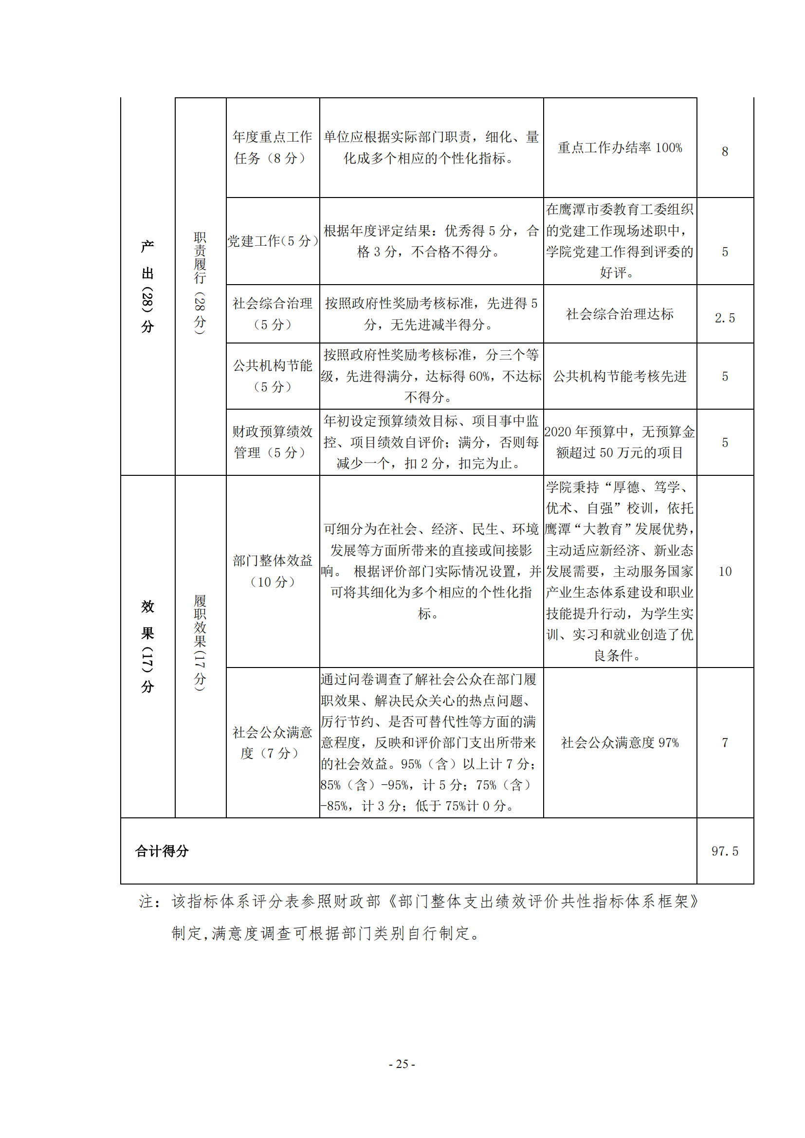 beat365在线唯一官网2020年度部门决算0_24